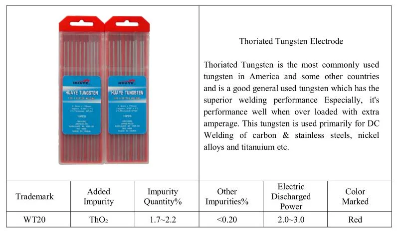 2% Thoriated Tungsten Electrodes (WT20)